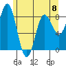 Takanis Bay tide chart for Monday, May 8, 2023
