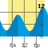 Takanis Bay tide chart for Monday, June 12, 2023