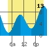 Takanis Bay tide chart for Tuesday, June 13, 2023