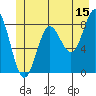 Takanis Bay tide chart for Thursday, June 15, 2023