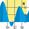 Takanis Bay tide chart for Tuesday, June 6, 2023