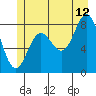 Takanis Bay tide chart for Wednesday, July 12, 2023
