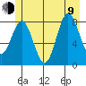 Takanis Bay tide chart for Sunday, July 9, 2023