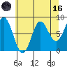 Takanis Bay tide chart for Wednesday, August 16, 2023