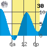 Takanis Bay tide chart for Wednesday, August 30, 2023