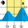 Takanis Bay tide chart for Tuesday, August 8, 2023