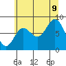 Takanis Bay tide chart for Wednesday, August 9, 2023