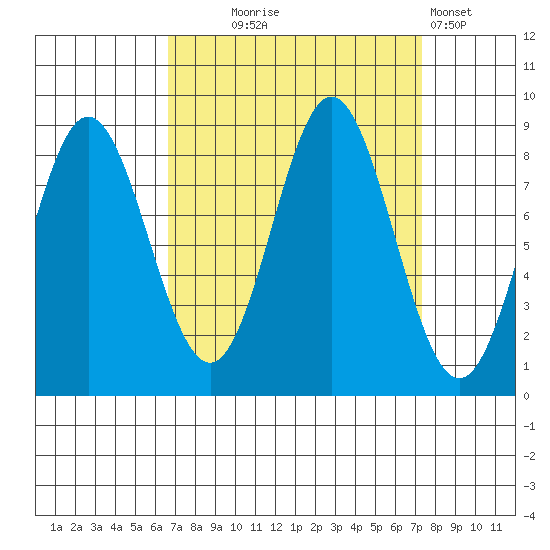 Takanis Bay tide chart for Sunday, September 17, 2023