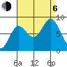 Takanis Bay tide chart for Wednesday, September 6, 2023