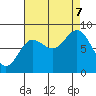 Takanis Bay tide chart for Thursday, September 7, 2023