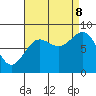 Takanis Bay tide chart for Friday, September 8, 2023