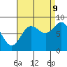 Takanis Bay tide chart for Saturday, September 9, 2023