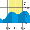 Takanis Bay tide chart for Saturday, October 7, 2023