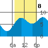Takanis Bay tide chart for Sunday, October 8, 2023