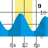 Takanis Bay tide chart for Thursday, November 9, 2023
