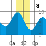 Takanis Bay tide chart for Friday, December 8, 2023