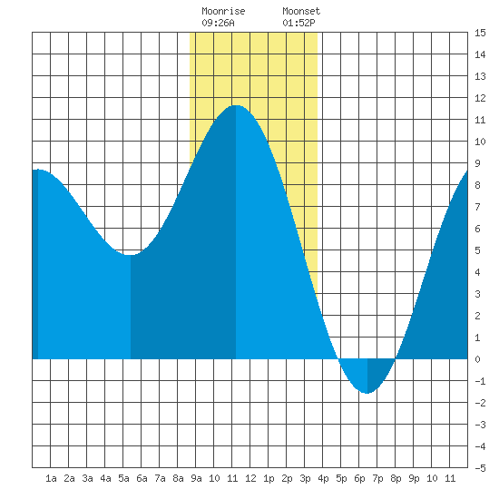 Takanis Bay tide chart for Wednesday, January 10, 2024