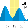 Takanis Bay tide chart for Tuesday, January 16, 2024