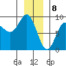 Takanis Bay tide chart for Monday, January 8, 2024
