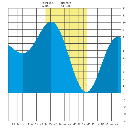 Takanis Bay tide chart for Tuesday, February 6, 2024