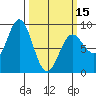 Takanis Bay tide chart for Friday, March 15, 2024