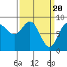 Takanis Bay tide chart for Wednesday, March 20, 2024