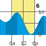 Takanis Bay tide chart for Wednesday, March 6, 2024
