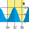 Takanis Bay tide chart for Saturday, April 6, 2024
