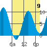 Takanis Bay tide chart for Tuesday, April 9, 2024