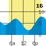 Takanis Bay tide chart for Thursday, May 16, 2024
