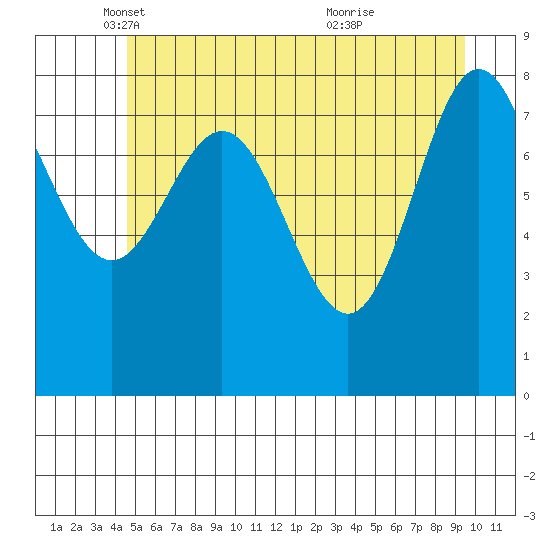Takanis Bay tide chart for Friday, May 17, 2024
