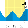 Takanis Bay tide chart for Saturday, May 18, 2024