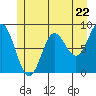 Takanis Bay tide chart for Wednesday, May 22, 2024
