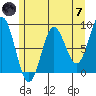 Takanis Bay tide chart for Tuesday, May 7, 2024