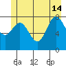 Takanis Bay tide chart for Friday, June 14, 2024