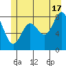 Takanis Bay tide chart for Monday, June 17, 2024