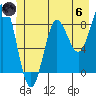 Takanis Bay tide chart for Thursday, June 6, 2024