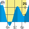 Takanis Bay tide chart for Sunday, July 21, 2024