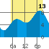 Takanis Bay tide chart for Tuesday, August 13, 2024