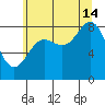 Takanis Bay tide chart for Wednesday, August 14, 2024