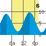 Takanis Bay tide chart for Friday, September 6, 2024