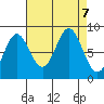 Takanis Bay tide chart for Saturday, September 7, 2024