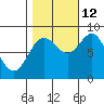 Takanis Bay tide chart for Saturday, October 12, 2024