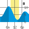Takanis Bay tide chart for Wednesday, January 8, 2025
