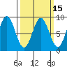 Takanis Bay tide chart for Saturday, March 15, 2025