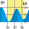 Takanis Bay tide chart for Saturday, April 12, 2025
