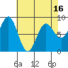 Takanis Bay tide chart for Wednesday, April 16, 2025