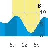 Takanis Bay tide chart for Sunday, April 6, 2025