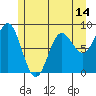 Takanis Bay tide chart for Wednesday, May 14, 2025
