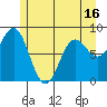 Takanis Bay tide chart for Friday, May 16, 2025
